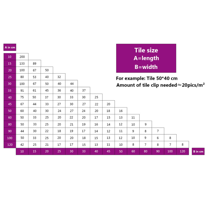 Nivelleerklemmen voor tegels 250 st 2 mm